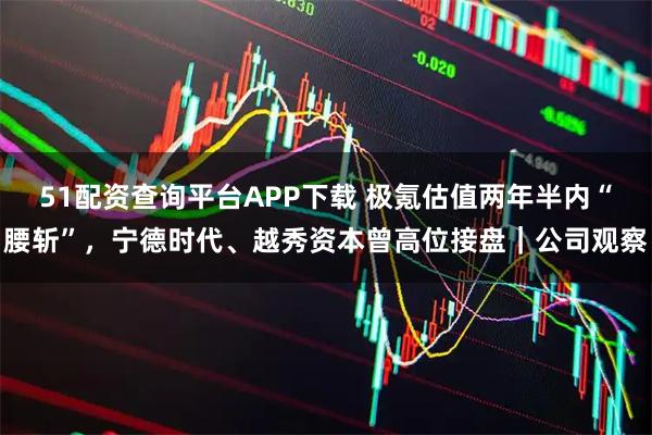 51配资查询平台APP下载 极氪估值两年半内“腰斩”，宁德时代、越秀资本曾高位接盘｜公司观察